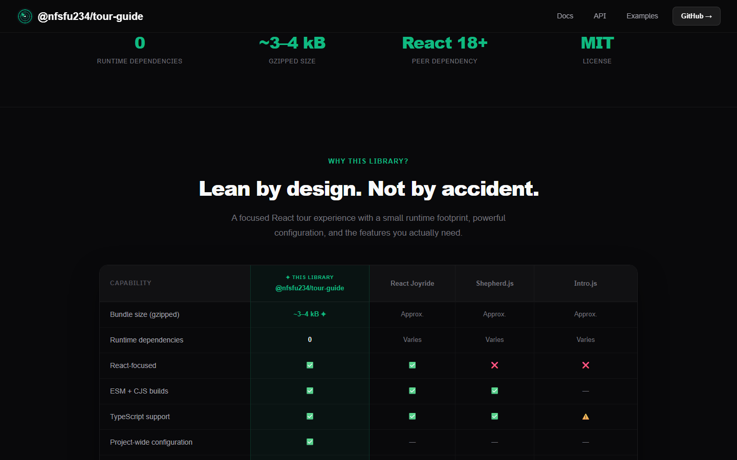 Section 2 of the TourGuide landing page